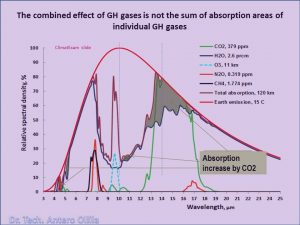 CO2 different concentrations.jpg