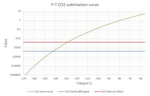 CO2_snow_curve.jpg