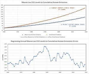 Cumulative Emissions.jpg