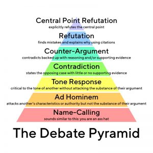 DebatePyramid.jpg