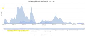 German offshore June 2021.png