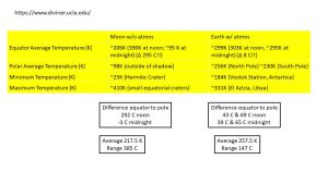 Lunar & Diviner Kramm Temperature Profiles.jpg