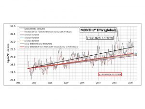TPW meas & calc H4 &5 29 RH thru Jan 2021.jpg