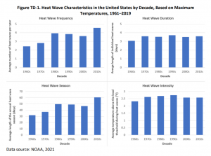 US Heatwave trends.png