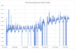 Uncertainty.png