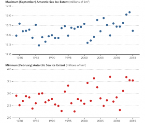 antarctic_max_min_extent.png