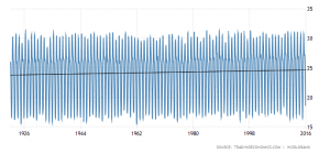 india-temperature.png