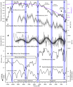 obliquity_Rosenthal_figure-55.png