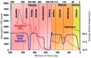 paleoclimate temperature.jpg