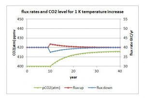 upwelling_temp.jpg
