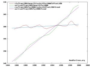 wft_trends_rss_1985-2000.jpg
