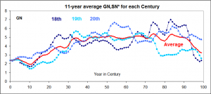 GN-per-Century.png