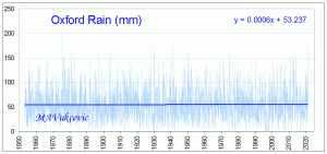 Oxford Rain.gif