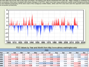 Screenshot 2021-07-03 at 17-39-53 Pacific Decadal Oscillation Index (PDO).png