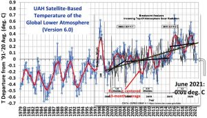 UAH_vs_IncomingSolar.jpg