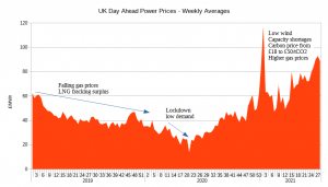 UK Day Ahead Power.png
