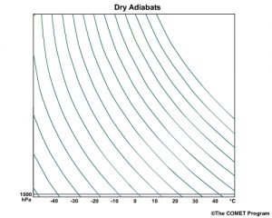 dry_adiabats.jpg