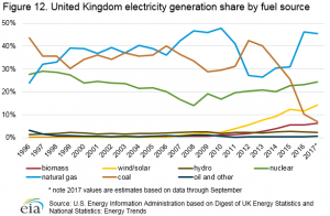 electricity_generation_source.png