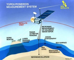 sea level alt_measuring_system.jpeg