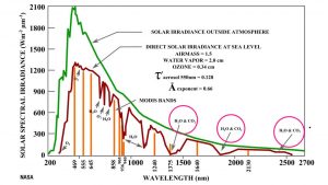 solar specrum.jpg