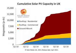 solarpower-in-uk.png