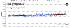 680-140_meantrend.png
