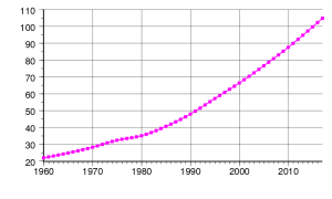 750px-Ethiopia_population.svg.png
