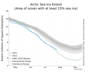 Arctic 8 10 21.png