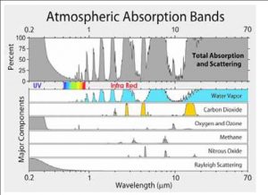 Atmospheric absorption bands.jpg