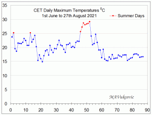 CET-DailyMax2021.gif