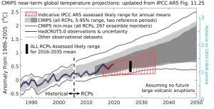 CMIP5 vrs annual observations_2020.JPG