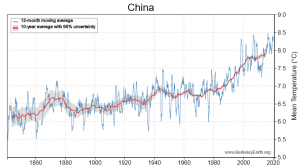 China-temperature-chart.png