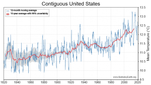 Contiguous United States-temperature-chart.png