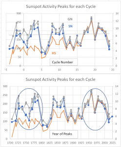 Cycle-Activity.png
