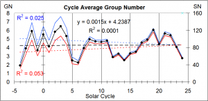 Cycle-Averages.png