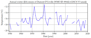 DUmont Durville  emperor temps.png