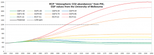 IPCC-CO2_1200-ppm.png