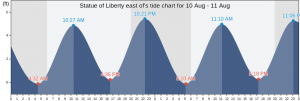 Statue-of-Liberty-east-of-Hudson-County-New-Jersey-United-States-tide-chart-30023434-ft.png