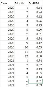 UAH July NHEM 2020-2021.JPG