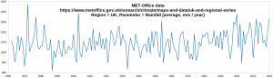 UK-Rainfall_1862-2020.png