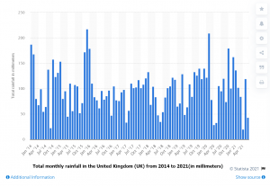UK rainfall.png