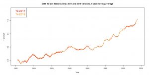 WUWT GISS Ts.jpg