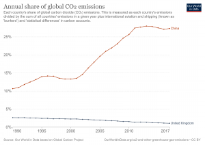 annual-share-of-co2-emissions.png