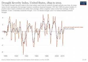 drought-severity-index-us.png