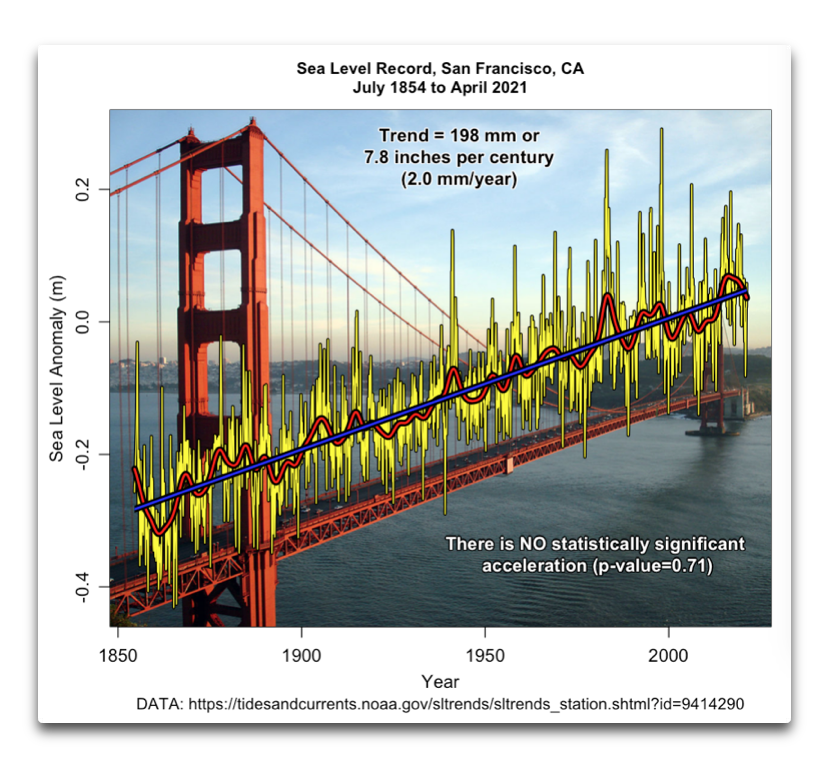 UN Eye PC Sea Level - Watts Up With That?