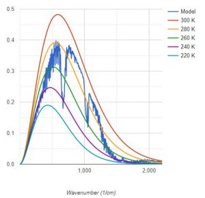 10 ppm CO2 MODTRAN.JPG