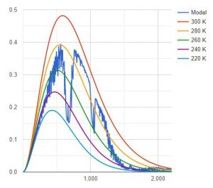 100 ppm CO2 MODTRAN.JPG