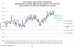 Atlantic_SST_2012_with_estimate_R.png