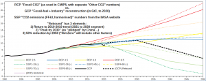 FF-CO2-emissions_Full_3bis.png