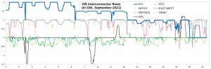 GB_Interconnectors_1-160921.png